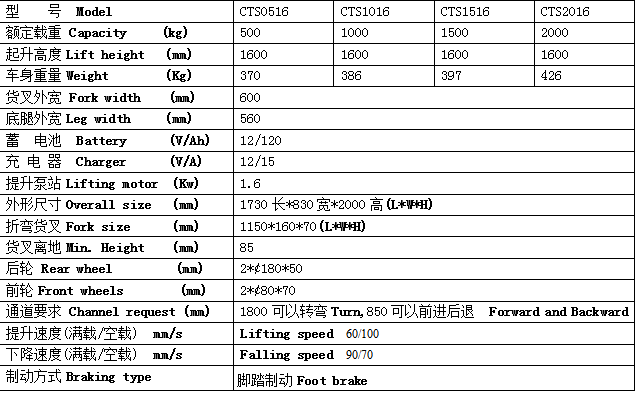 半電動單門架